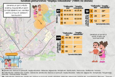 Izmaiņas tramvaju kustībā!
